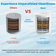 thumbnail image 3 of UYUIOIF-Shower Filter for Hard Water, High Output Shower Head Filter to Remove Chlorine and Fluoride, 20 Stage Showerhead Filter with Vitamin C, Reduces Dry Itchy Skin, and Eczema, Matte Black, 3 of 4