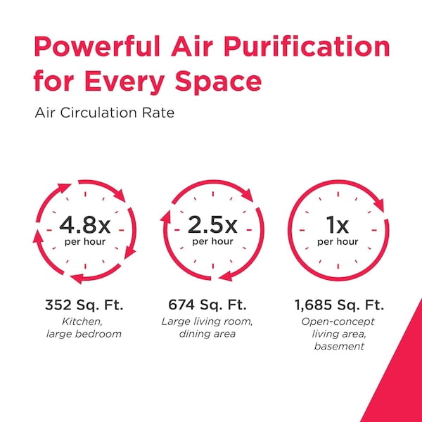 Frigidaire HEPA Air Purifier XL w/ Smart Home Wifi Connectivity for Medium to Large Rooms, Remove up to 99.99% of allergens, dust and pet dander