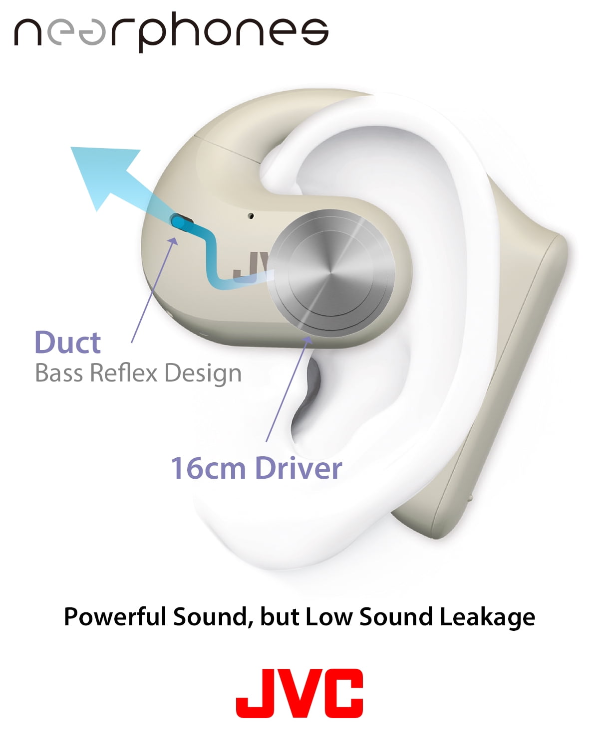 JVC Nearphones Open Ear True Wireless Headphones with 16mm Large Drivers for Powerful Sound, Single Ear use, and Long Battery Life (up to 17 Hours) - HANP35TW (White)