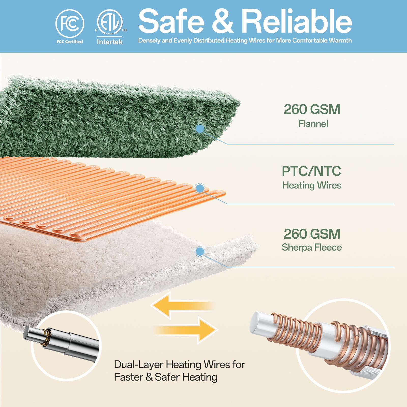 ELEKA Electric Blanket Full Size，Soft Flannel & Sherpa Heated Blanket，1–10H Auto‑Off,8 Heating Levels，Warm Gift for Family ,84"x90" inches,Green