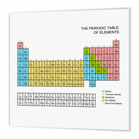 3drose Pastel Periodic Table Academic School Educational Gift For Science Chemistry Physics Classrooms Iron On Heat Transfer 8 By 8 Inch For