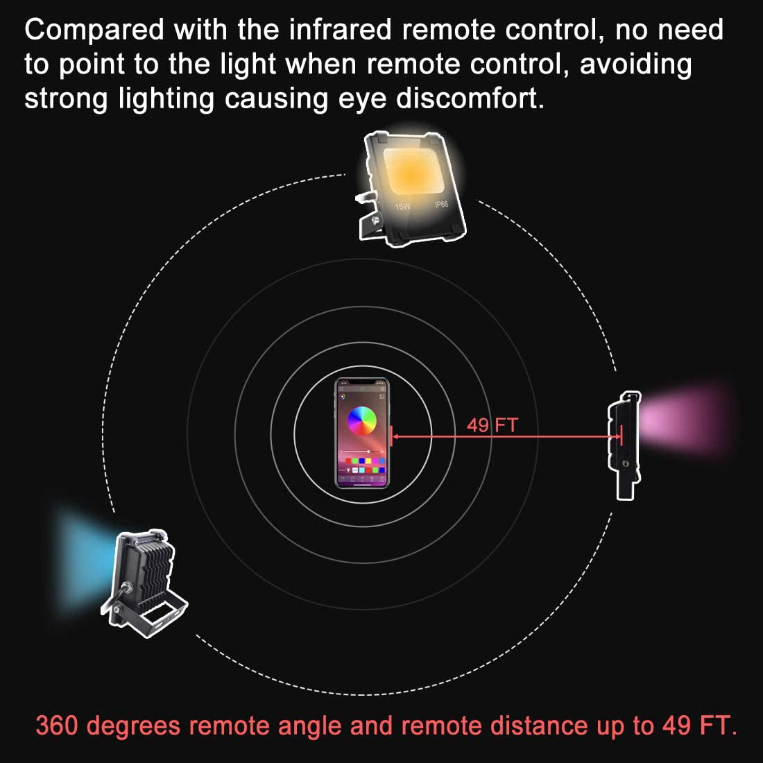100W LED Flood Light RGB Light with Remote Control Synchronization Function US 