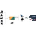 thumbnail image 4 of AVMATRIX Tarjeta de captura de video UC2018 HDMI/SDI con USB 3.0 Type-C 1080P 60FPS HDMI o SDI y sal, 4 of 6