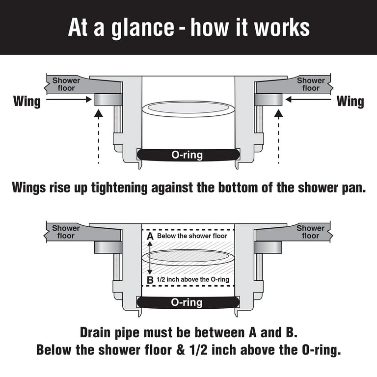 WingTite Easy Replacement Fiberglass Shower Drain
