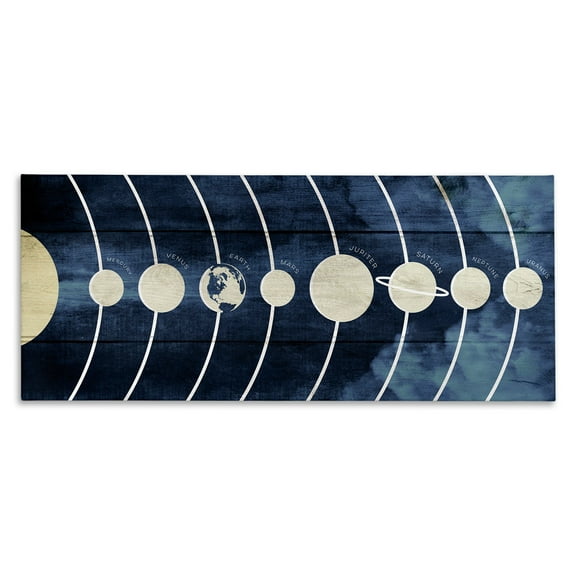Stupell Industries Diagram of Solar System Rustic Earth Sun Mars,13 x 30,Designed by Daphne Polselli