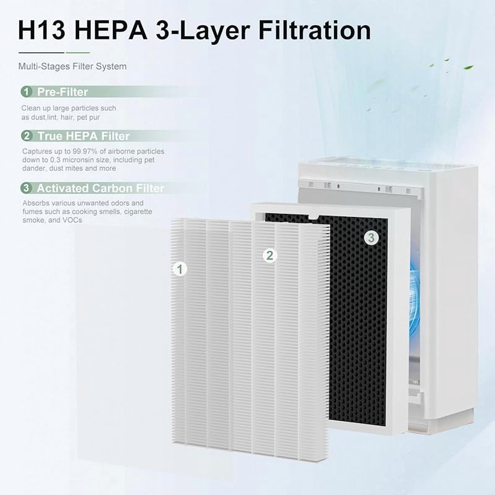 2Pack ClearAir-A7 Filter & E-400 Filter Compatible with VEWIOR ClearAir-A7 H14 Purifier ＆ AromaRoom E-400 H14 True HEPA Purifier, 3-Stage True Hepa with Efficiency Activated Carbon