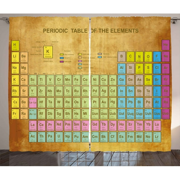 periodic table curtains 2 panels set chemistry elements for classroom