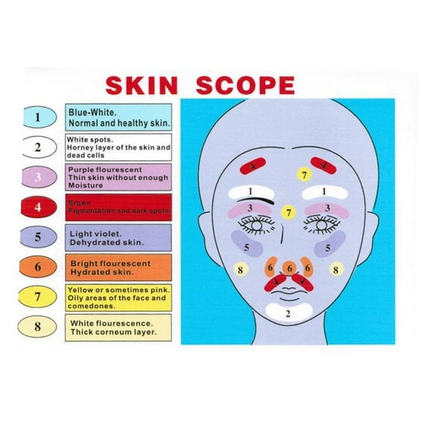 Lampe UV portable Analyseur de la peau du visage Woods lampe pour soins de  la peau - Chine Soins de la peau, de la beauté de l'équipement
