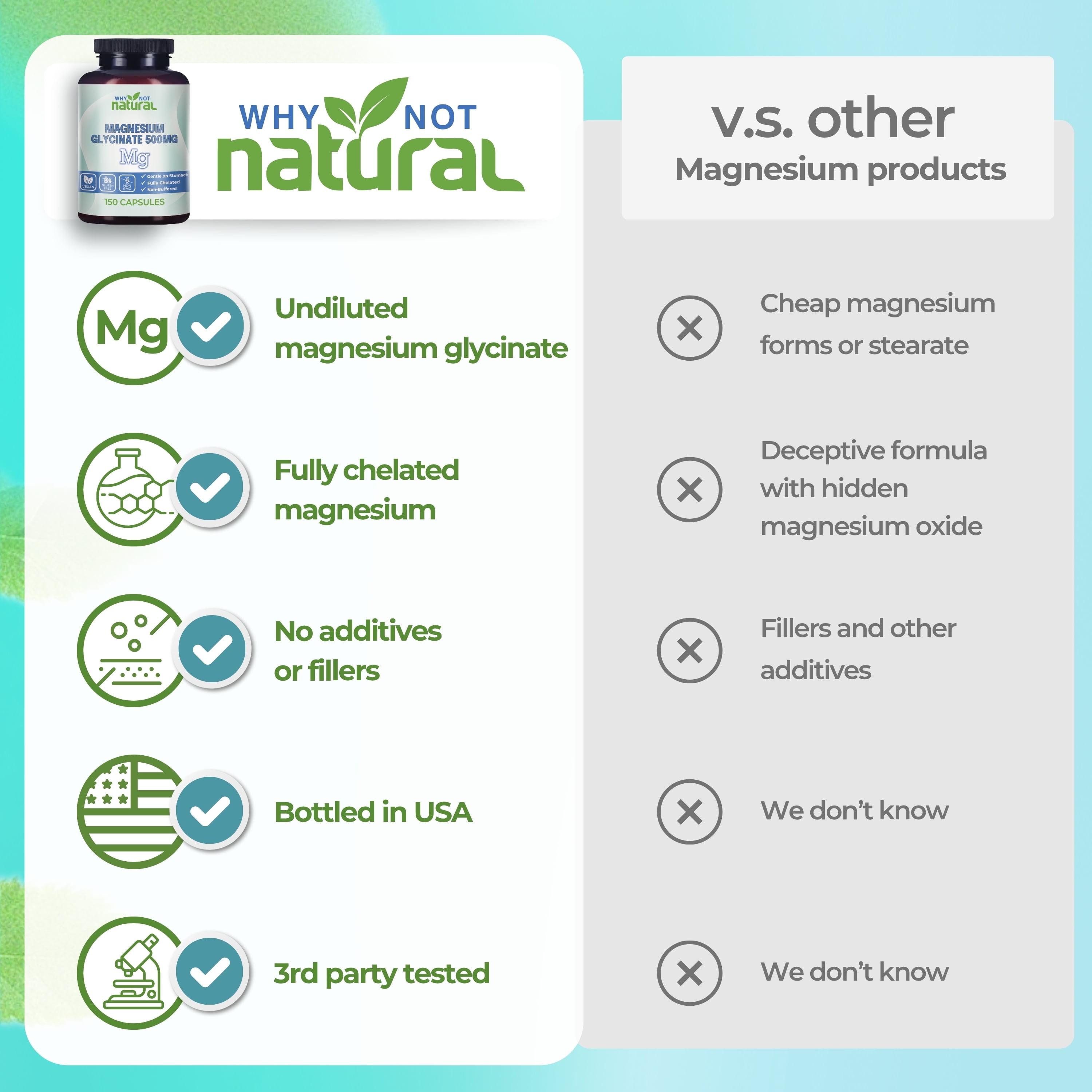 Why Not Natural Magnesium Glycinate 500 mg Capsules Supplement - Vegan, 100% Pure, No Filler - Supports Sleep and Relaxation
