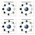 thumbnail image 1 of Educational Coaster Set of 4, Phases on the Moon as Seen from Earth Celestial Rotation Astrology Cycle, Square Hardboard Gloss Coasters, Standard Size, Black Grey Blue, by Ambesonne, 1 of 2