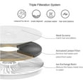 thumbnail image 3 of Water Fountain Filter Units Replacement Filters, 3 of 4