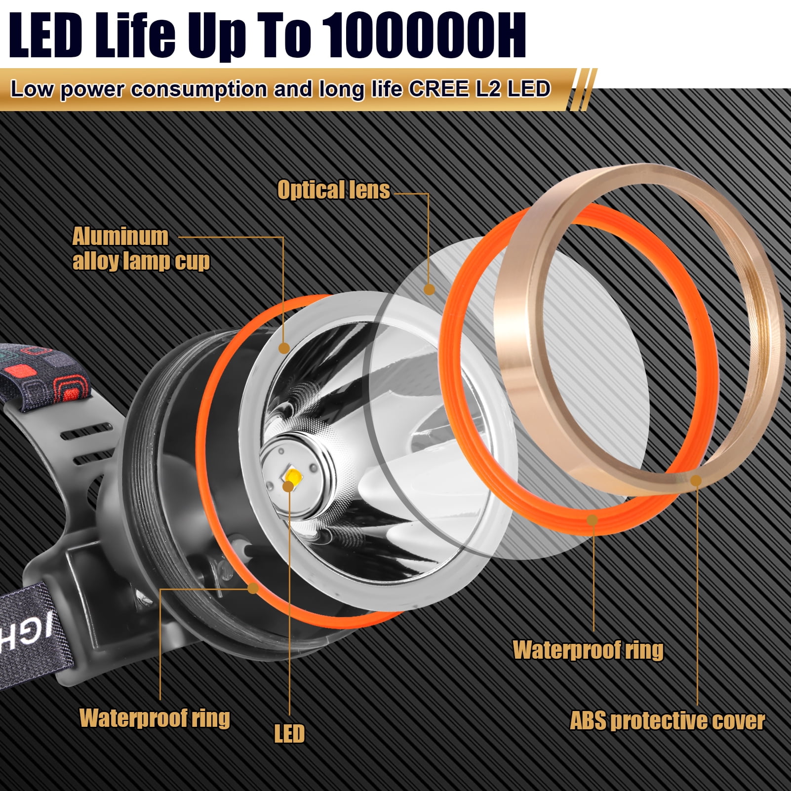 Hunting Friends Superbright Headlight Rechargeable Separation Style LED Headlamp High Power Head Lamp Waterproof Headlight Coon Hunting Lights for Outdoor Hiking Fishing Hunting