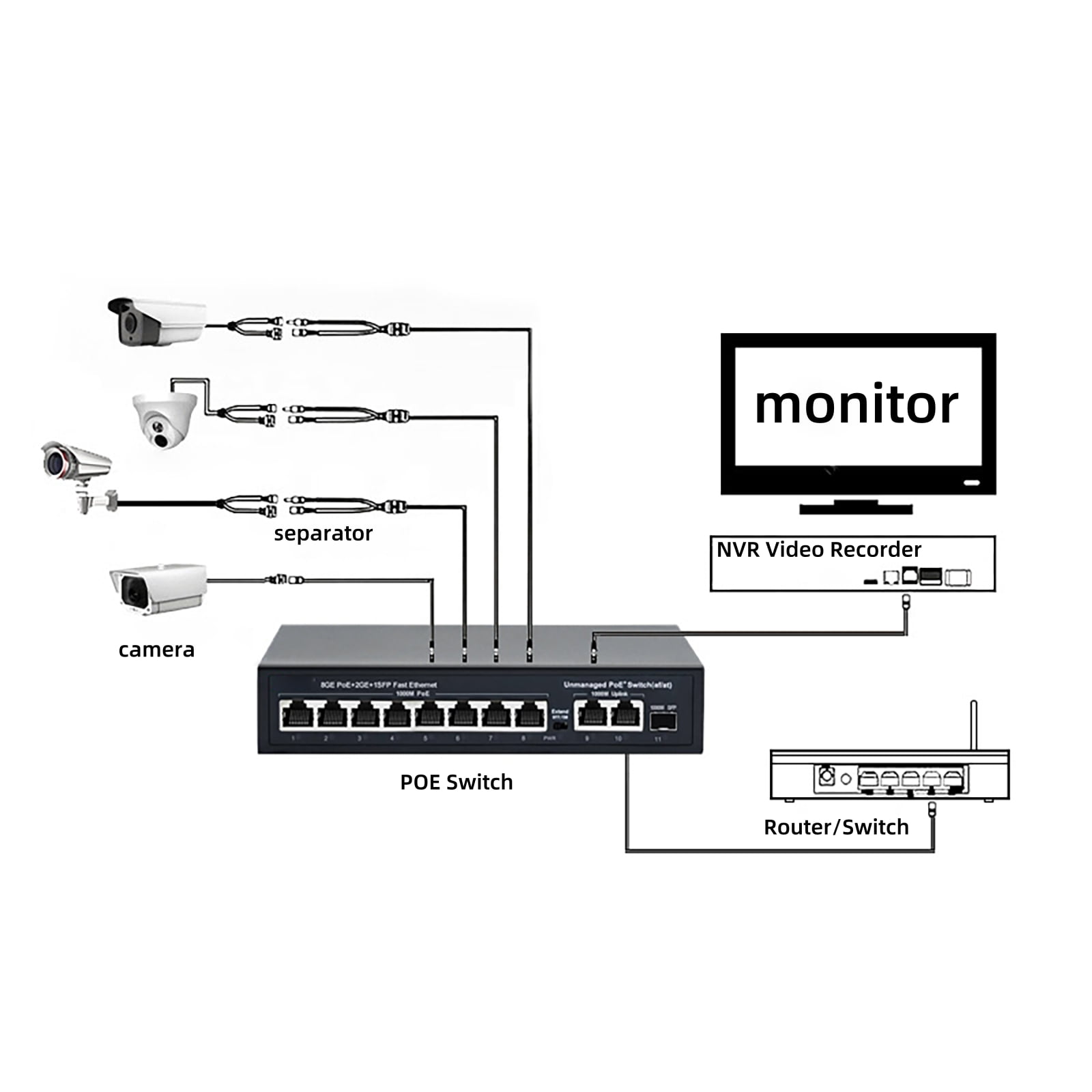 APPLAYERR Unmanaged Gigabit POE Switch, 10 Ports, for Home/Office Network Expansion, Auto-Sensing Output Power
