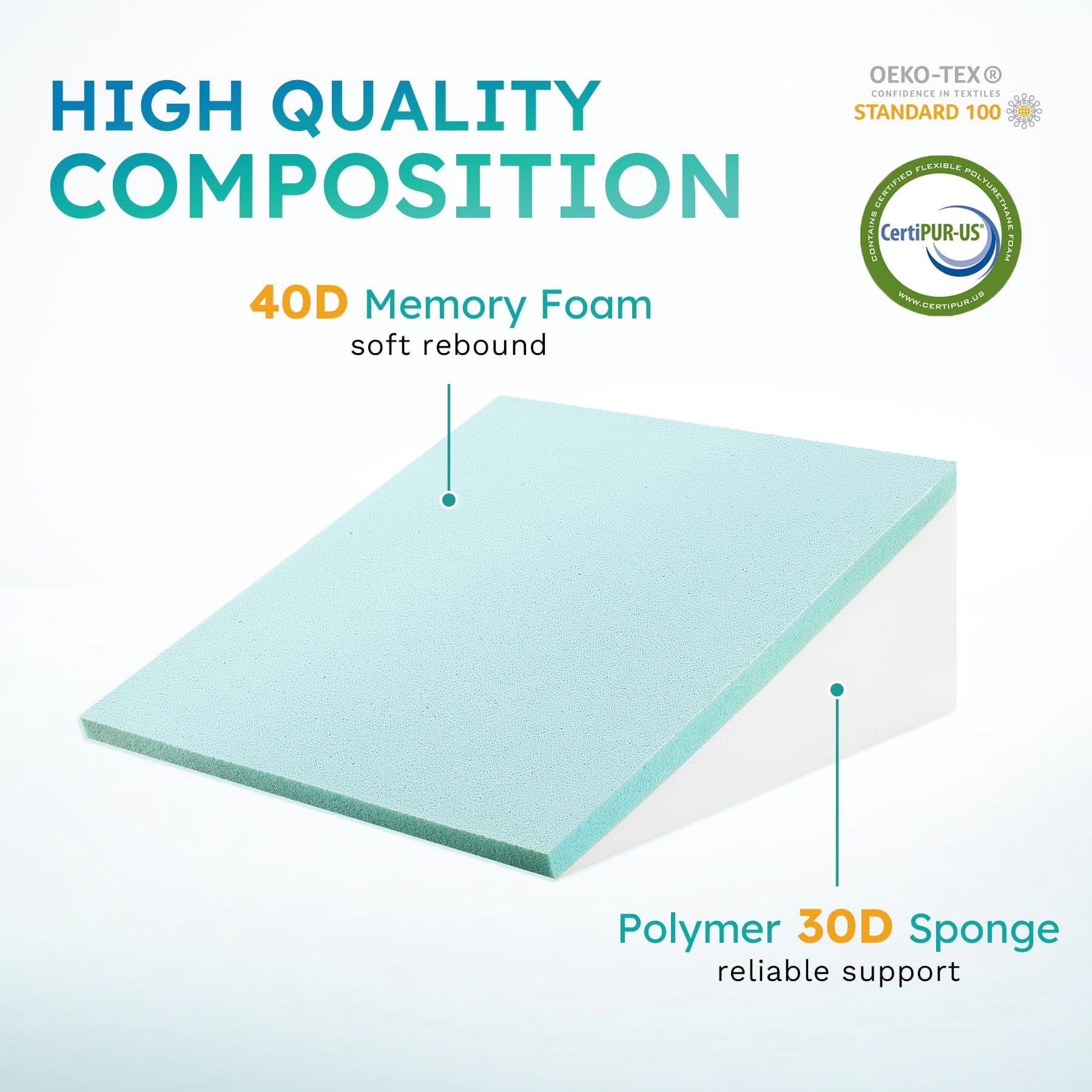 Wedge Pillow  10 Inch Bed For Headboard Acid Reflux Sleeping After Triangle - Memory Foam Top Navy