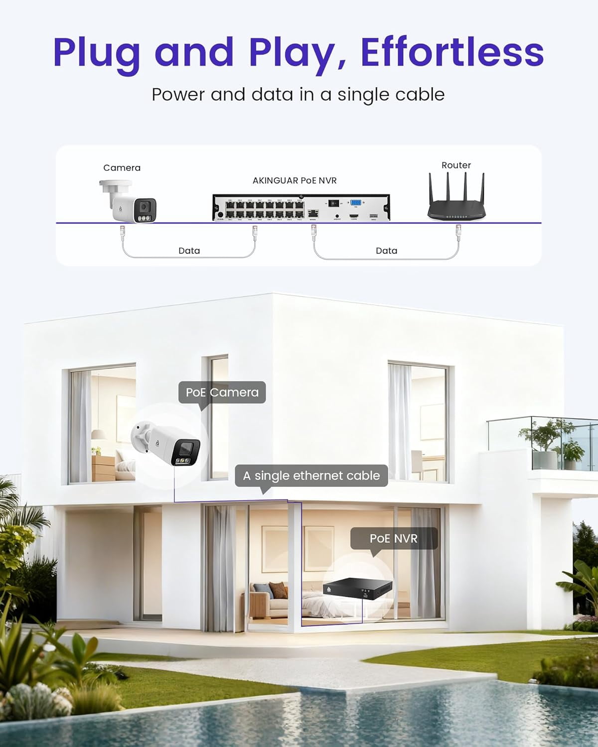 AKINGUAR 4K PoE Security Camera System, 8pcs 8MP Wired PoE IP Cameras Outdoor, Smart Person/Vehicle Detection, 8CH NVR with 2TB HDD for 24/7 Recording, Color Night Vision, 2-Way Talk, Spotlight Alarm