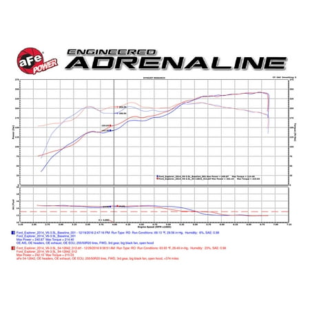 Cold Air Intake Ford Escape aFe POWER Magnum FORCE Stage-2 Pro DRY S Cold Air Intake System Ford Edge 09-14 3.5L ()