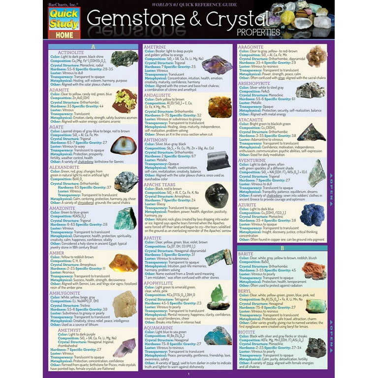 Gemstone Crystal Properties (Other)