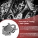 thumbnail image 3 of Cubierta de cadena de tiempo para Ford Bronco 1966-1984 Cubierta de cadena de tiempo de aluminio, 3 of 6