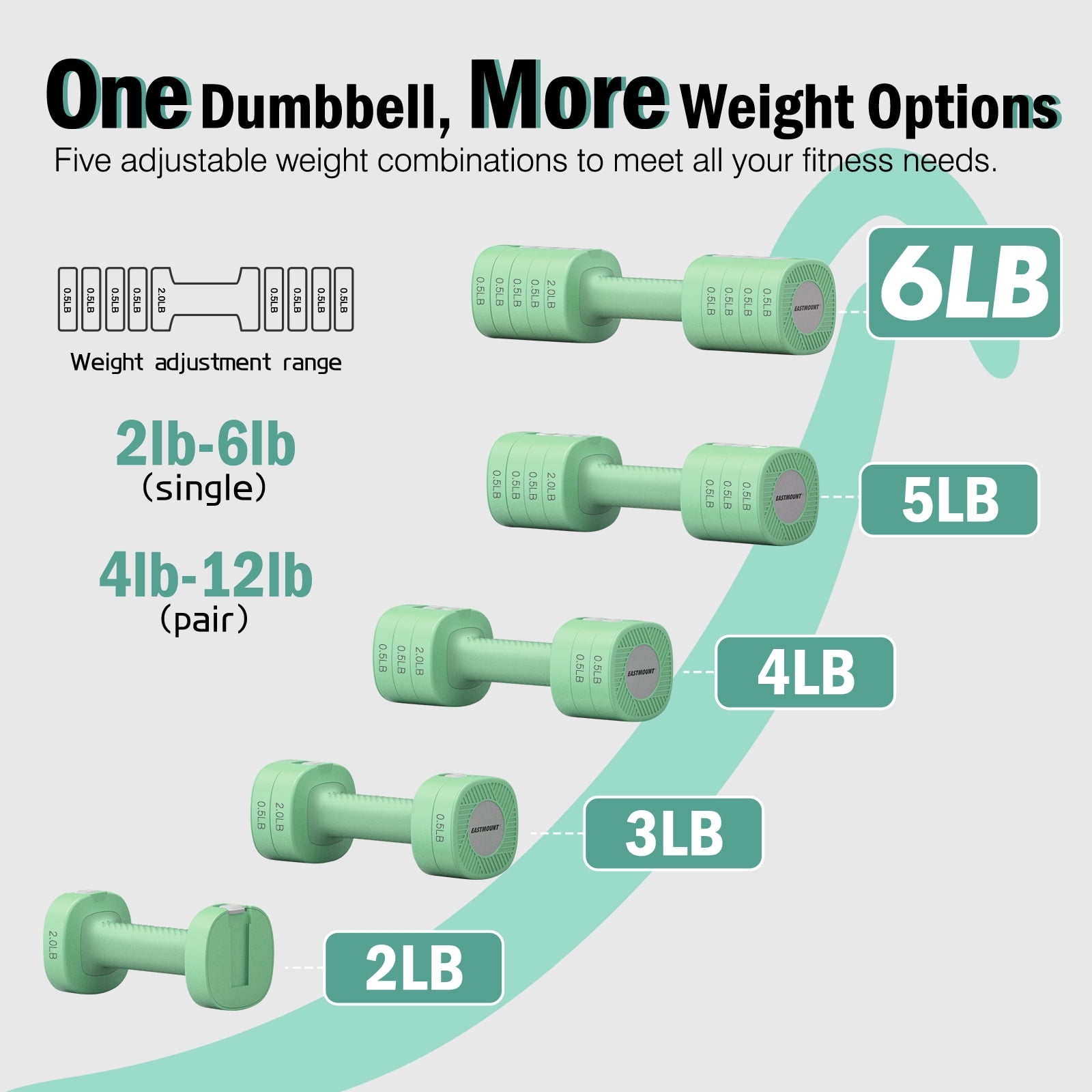 EAST MOUNT Adjustable Dumbbells Set of 2 - Women Hand Weights 2lb/3lb/4lb/5lb/6lb Weight Set 12 lbs/Pair Hand Weights for Home Office Gym Workout