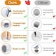 thumbnail image 3 of Protector de patas de silla 20 piezas Tapas de silicona para pies de silla con almohadillas de fieltro, Protectores de patas de silla redondos/cuadrados de silicona transparente para patas de silla y, 3 of 5