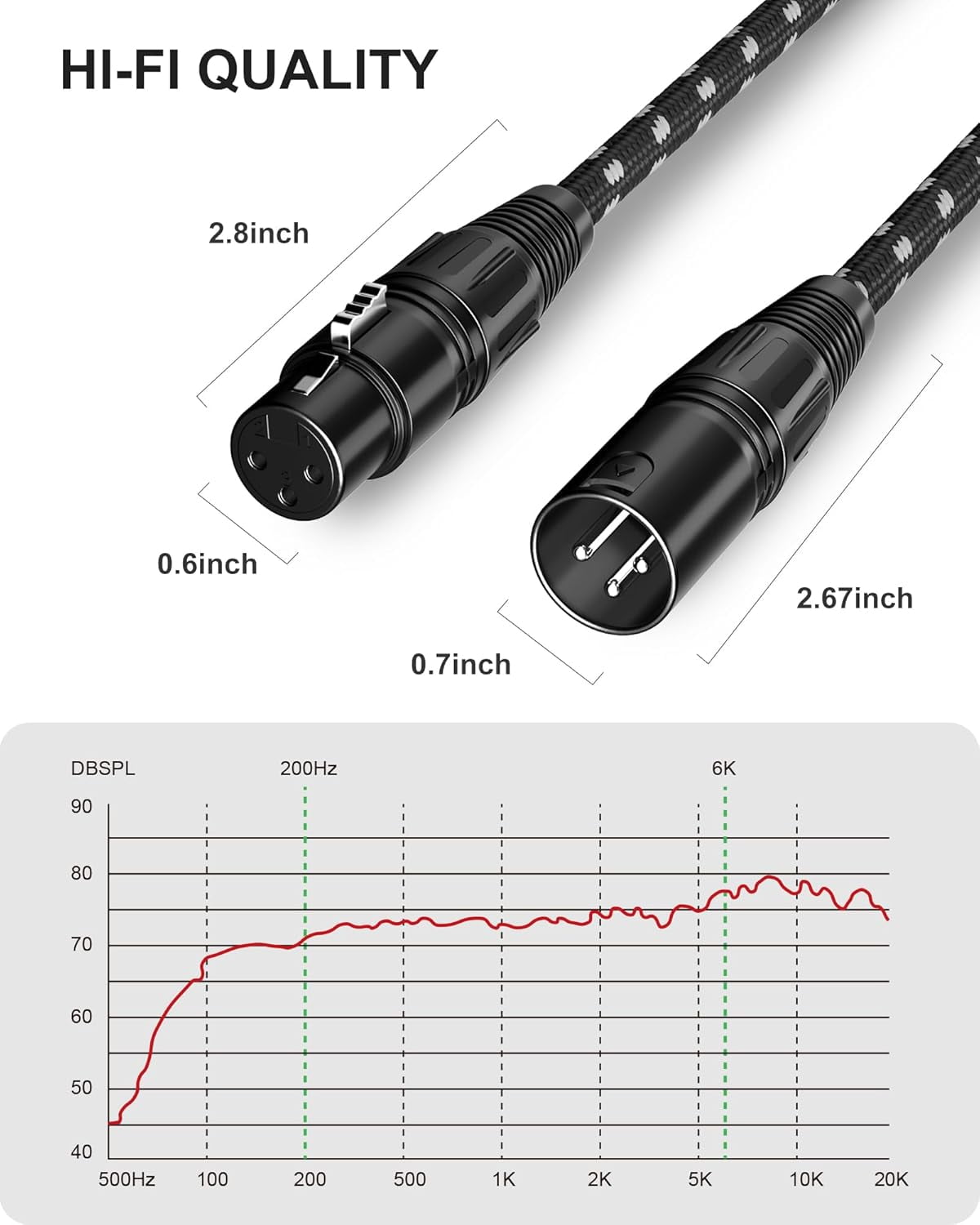 XLR Cables 50 ft 2 Pack Durable Nylon Braided XLR Microphone Cable, Mic Cable, OFC Shielded and Balanced XLR to XLR Male to Female Cord for Recording Mixer Amplifie Speaker Black White