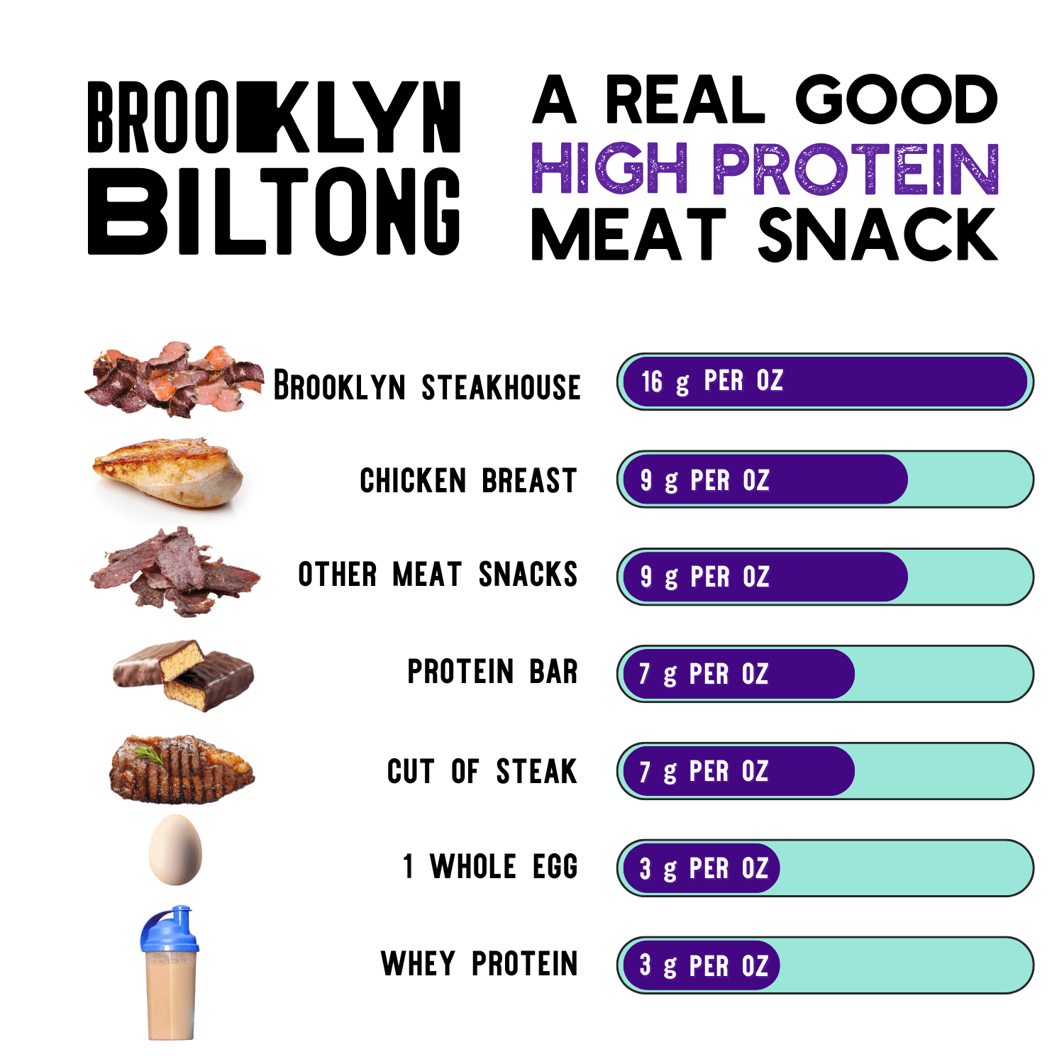 Brooklyn Biltong - Air Dried Grass Fed Beef Snack, South African Beef Jerky - Whole30 Approved, Paleo, Keto, Gluten Free, Sugar Free, Made in USA (Steakhouse)