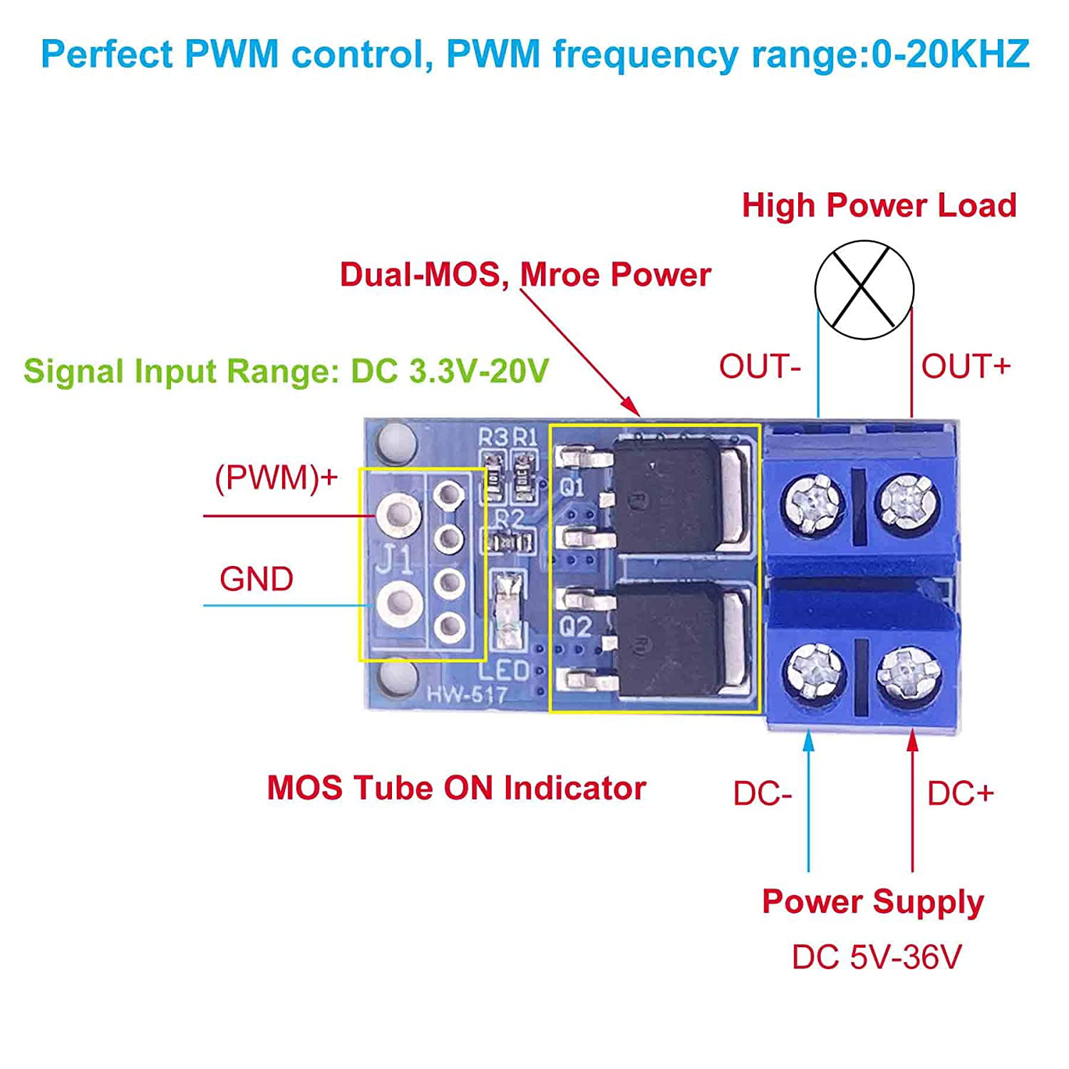 Max 30A 400W Dual High-Power MOSFET Trigger Switch Drive Module 0-20KHz PWM Adjustment Electronic Switch Control Board Motor Speed Control Lamp Brightness Control SongHe 5PCS DC 5V-36V 15A 