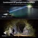 thumbnail image 2 of LE Headlamp Rechargeable, [2-Pack] 2000L Waterproof LED Headlamp with Red Warning Lights, 6 Lighting Modes, Long Run Time, Lightweight Headlamp, 2 of 5