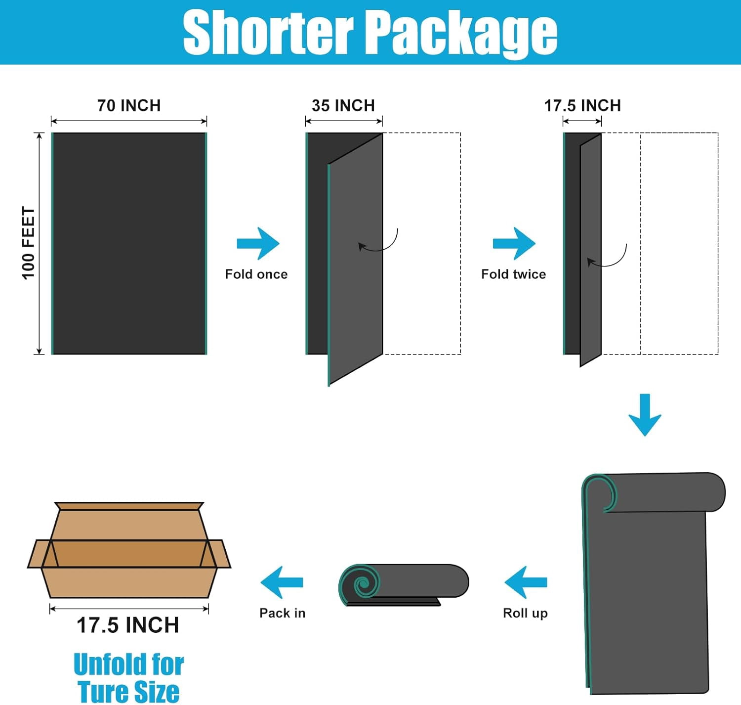 Shade&Beyond 5'10" x 100 FT 50% Eyelets Shade Cloth Roll,Cuttable Sun Shade Mesh Tarp UV Resistant Screen Cover for Garden, Patio, Greenhouse, Kennel, Canopy, Roll,Black