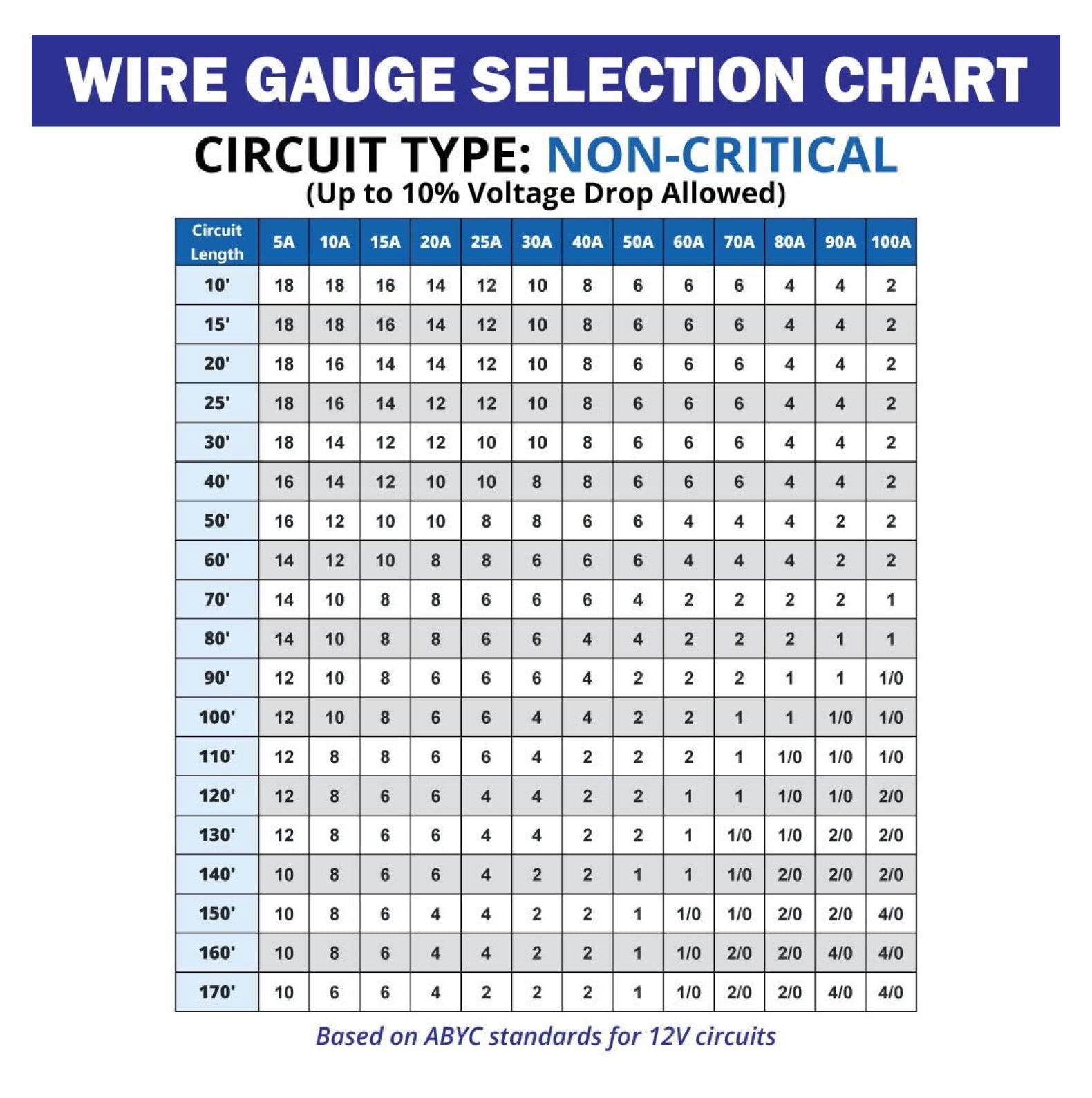 12 Gauge Primary Boat Cable - 30 ft Marine Grade Wire Tinned Oxygen-Free Copper - 12 AWG UL 1426 Standard PVC Wire for Boat, Automotive, Speakers, Camper & Trailers