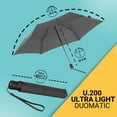 thumbnail image 6 of Knirps U.200 Ultra Light Automatic Rain Umbrella in Dark Grey – One-Touch Auto Open/Close, Wind-Tunnel Tested, 37in Canopy, Aluminum Fiberglass Frame, Pocket-Size Travel Umbrellas, Cover Included, 6 of 7