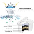 thumbnail image 3 of Filtres de Remplacement pour Pichet de Filtration d'Eau avec Filtration à Étapes Multiples, 3 of 5