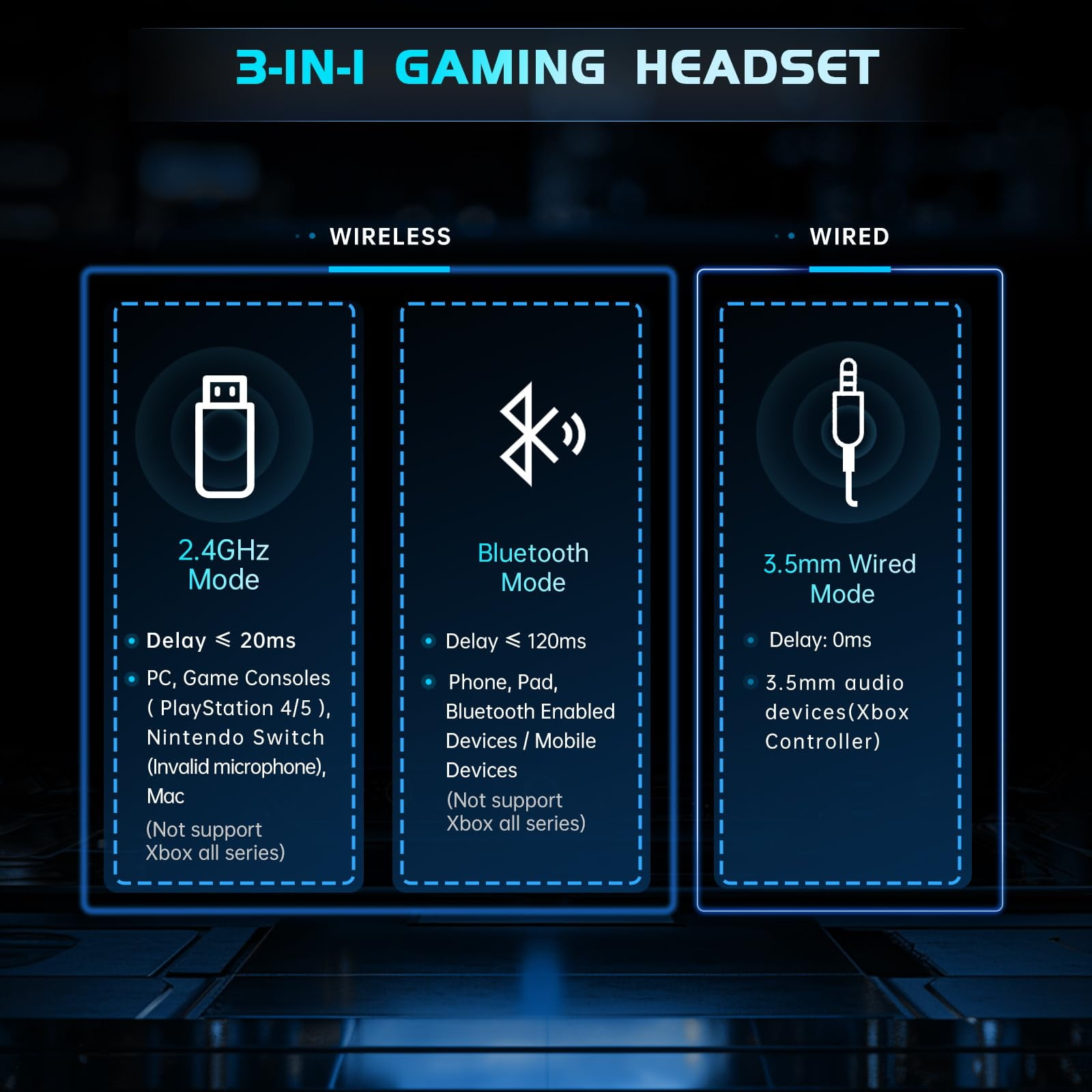 Artsic Wireless Gaming Headset with Microphone for PC, PS4, PS5, Mac, Nintendo Switch with Bluetooth 5.2, 2.4GHz USB PS5 headset,Gaming Headphones with 3.5mm Wired Jack for Xbox Series