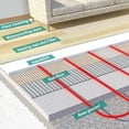 thumbnail image 3 of 120V High Efficiency Electric Underfloor Heating System, 32 Sqft Heating Mat,with Digital Floor Sensing Thermostat and Cable Monitor, Heating Evenly, Suitable for Home, School and Yoga Studio, 3 of 5