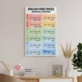 thumbnail image 7 of ENGLISH VERB TENSES Living Room Bedroom Decorative Painting Canvas Wall-Art, 7 of 7