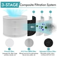 thumbnail image 4 of Costway Air Purifier Replacement Filter 3-in-1 H13 True HEPA for Dust Smoke Home Office, 4 of 8