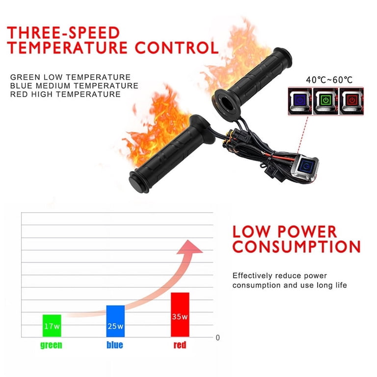 Motorcycle USB Charger Handlebar Fast Charging Waterproof 12V 24W...