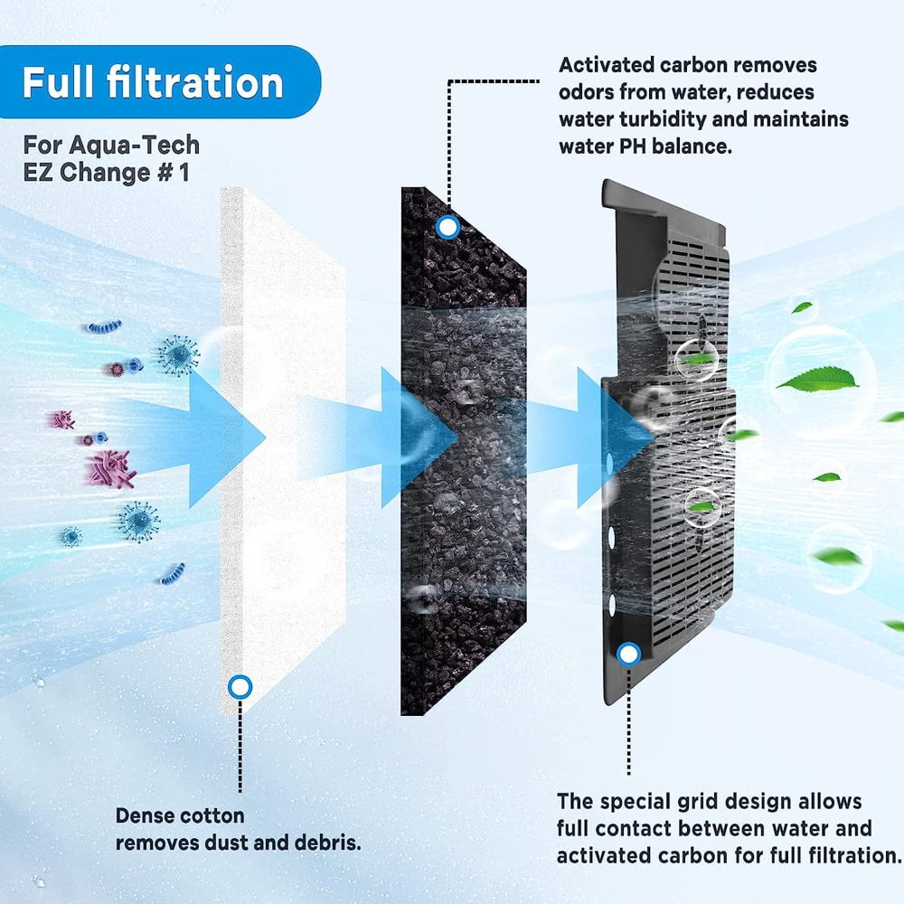 16 PCS Aquarium Filter Cartridge for Aqua-Tech EZ-Change #1 Fish