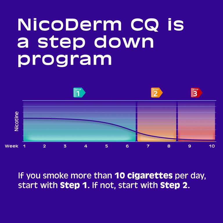 how often do people smoke cigarettes Not All Americans Are Smoking Less how often do people smoke cigarettes Not All Americans Are Smoking Less