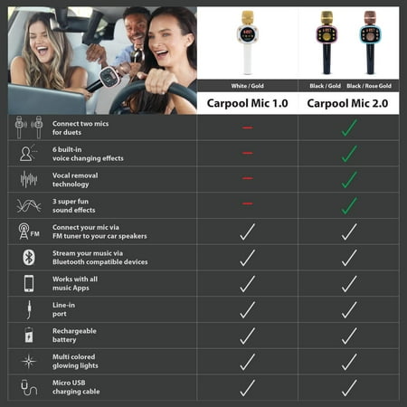 Singing Machine Bluetooth Carpool Karaoke Microphone 2.0, Stand Alone Mic, CPK565RD, Rose Gold