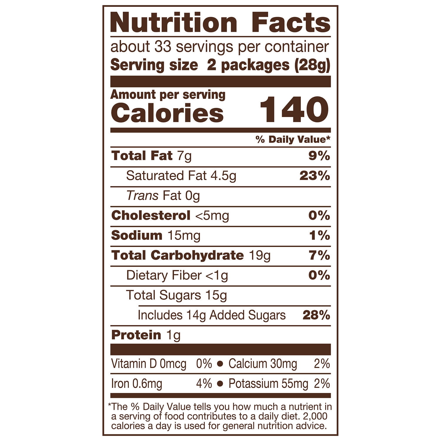 Kit Kat Milk Chocolate Wafer Snack Size Candy, Bag 32.34 oz, 66 Pieces