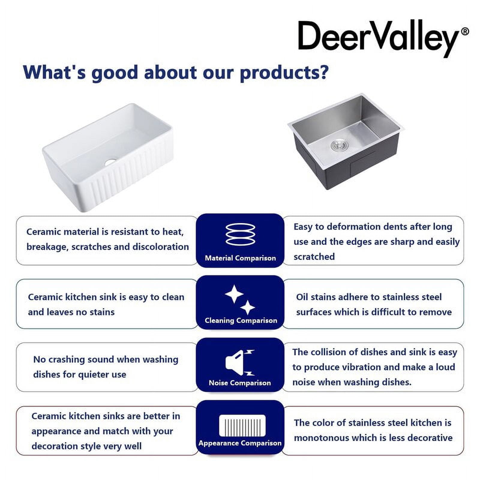 DeerValley DV-1K026 Ceramic Farmhouse Kitchen Sink with Grid and Strainer,30" L x 18" W x 10" H