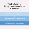 thumbnail image 4 of S&eacute;rum hidratante iUNIK 98% Beta-Glucan Power, 50 ml. oz. Con MAKEP:REM Safe me. Crema de hidrataci&oacute;n para alivio de la humedad, 4 of 7