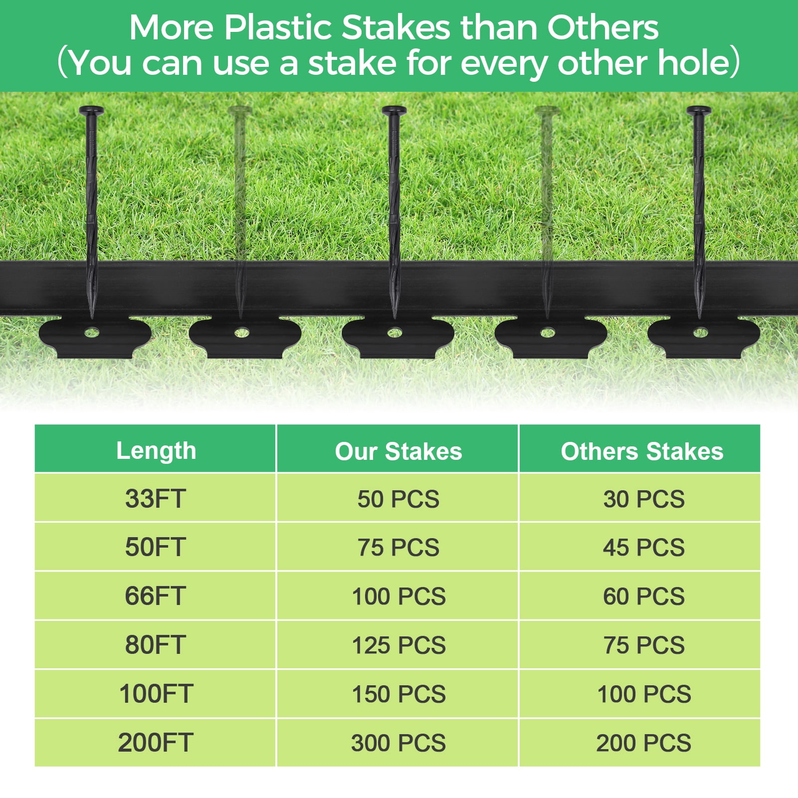 4" x 50 ft Landscape Edging Border with 75 Spikes, Plastic Garden Edging Lawn Border Kit for Garden Flower Beds Lawn Yard Pathway Paver Edging