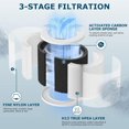 thumbnail image 4 of 2 Pack A1 Replacement Filter Compatible with VEWIOR Air Purifier Hqsc-50, Hqkj-80, Ameifu Ap01w, Koios Hqkj-50, H13 True Hepa Filter for Vewior A1w Air Purifier, 4 of 7