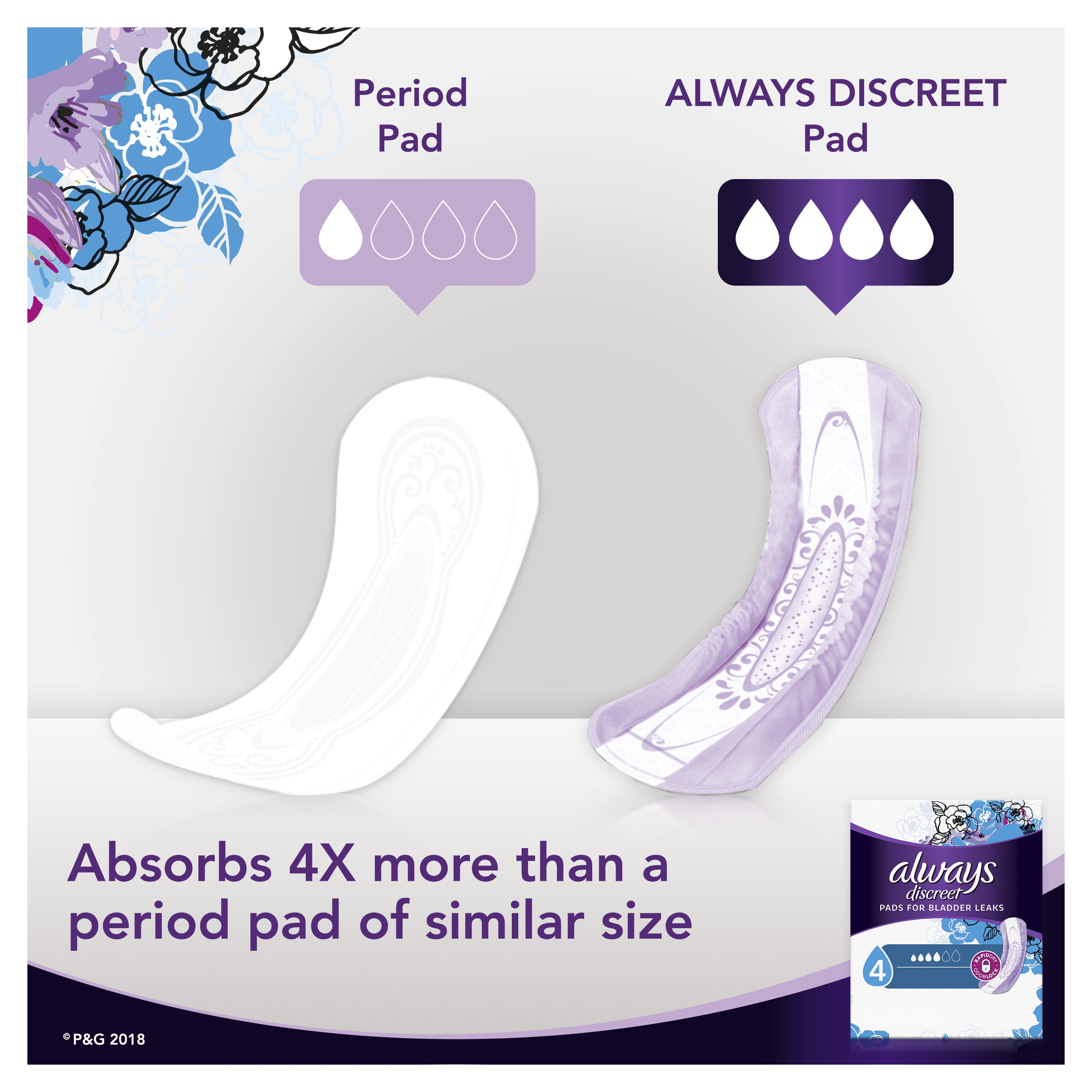 Always Discreet Moderate Absorbency Incontinence Pads, 66 ct 