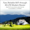thumbnail image 2 of NETGEAR - Orbi LBR20 AC2200 4G LTE Tri-Band Mesh WiFi Router (Unlocked), 2 of 8