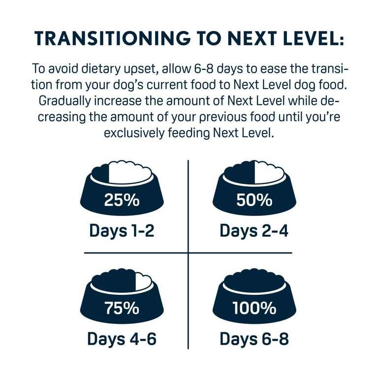 Next Level Hero's Salute Dry Dog Food, 40 lb Bag - Walmart.com