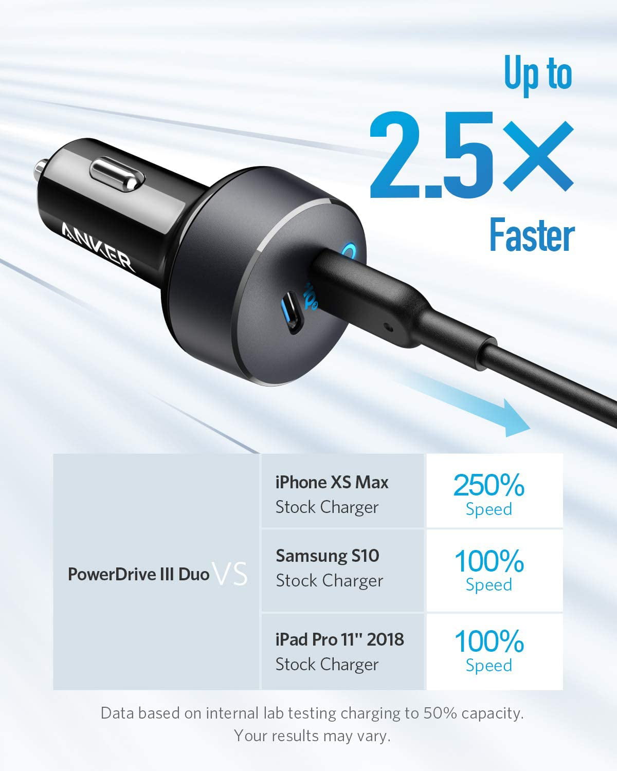 and More 36W Metal Dual USB Car Charger Adapter Anker Car Charger iPad Pro iPhone 11/11 Pro/ 11 Pro Max/XR PowerDrive III 2-Port 36W Alloy for Galaxy S20/ S20+/ S10/ S10e/ S10+