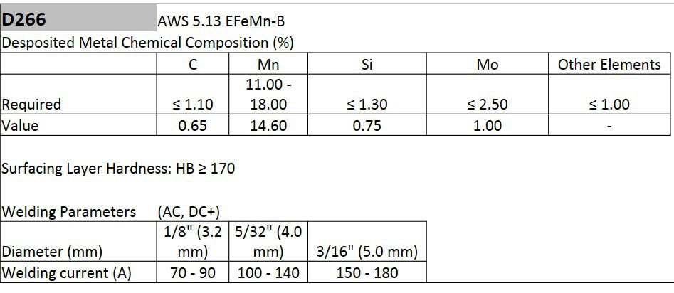 AWS 5.13-14 x 1/8 - D266 Hardfacing Low Hidrogen High Manganese Electrode 11 LBS EFeMn-B 